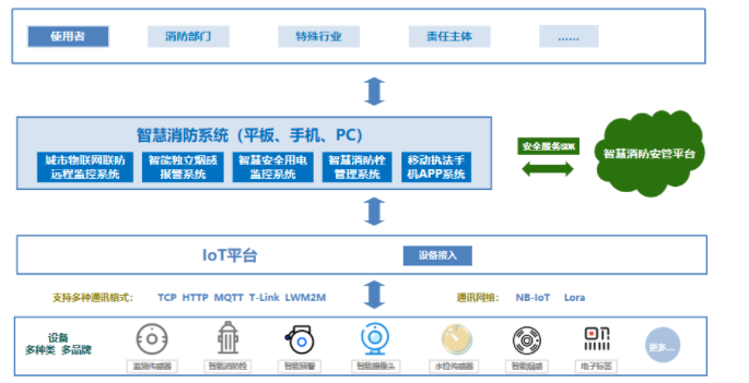 智慧消防安全解决方案（智慧消防方案）
