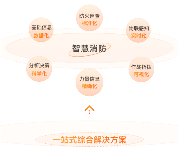 智慧消防一站式综合解决方案