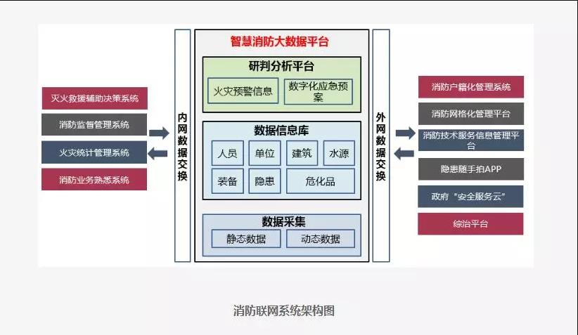 智慧消防总体拓扑图(智慧消防联网系统解决方案)