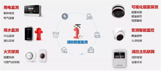 智慧消防广域联网解决方案(单位智慧消防管理解决方案)