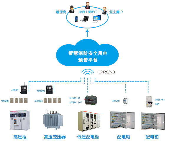 消防智慧用电系统(消防智慧用电是什么，多少钱一套)