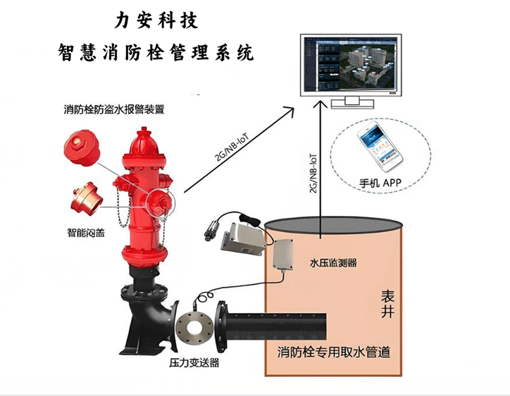 《东莞市市政消火栓建设管理办法》的通知