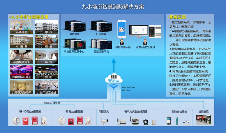 洗浴场所智慧消防解决方案