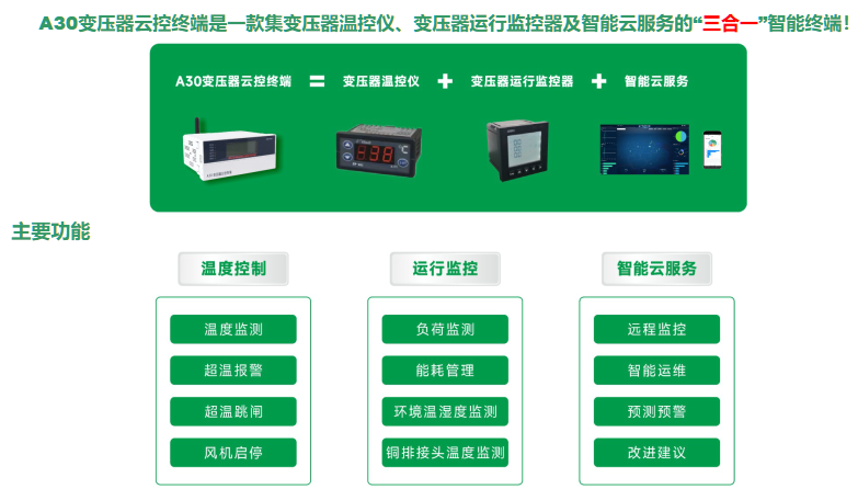 油浸式变压器无线测温(无源无线测温装置在变压器中的应用)